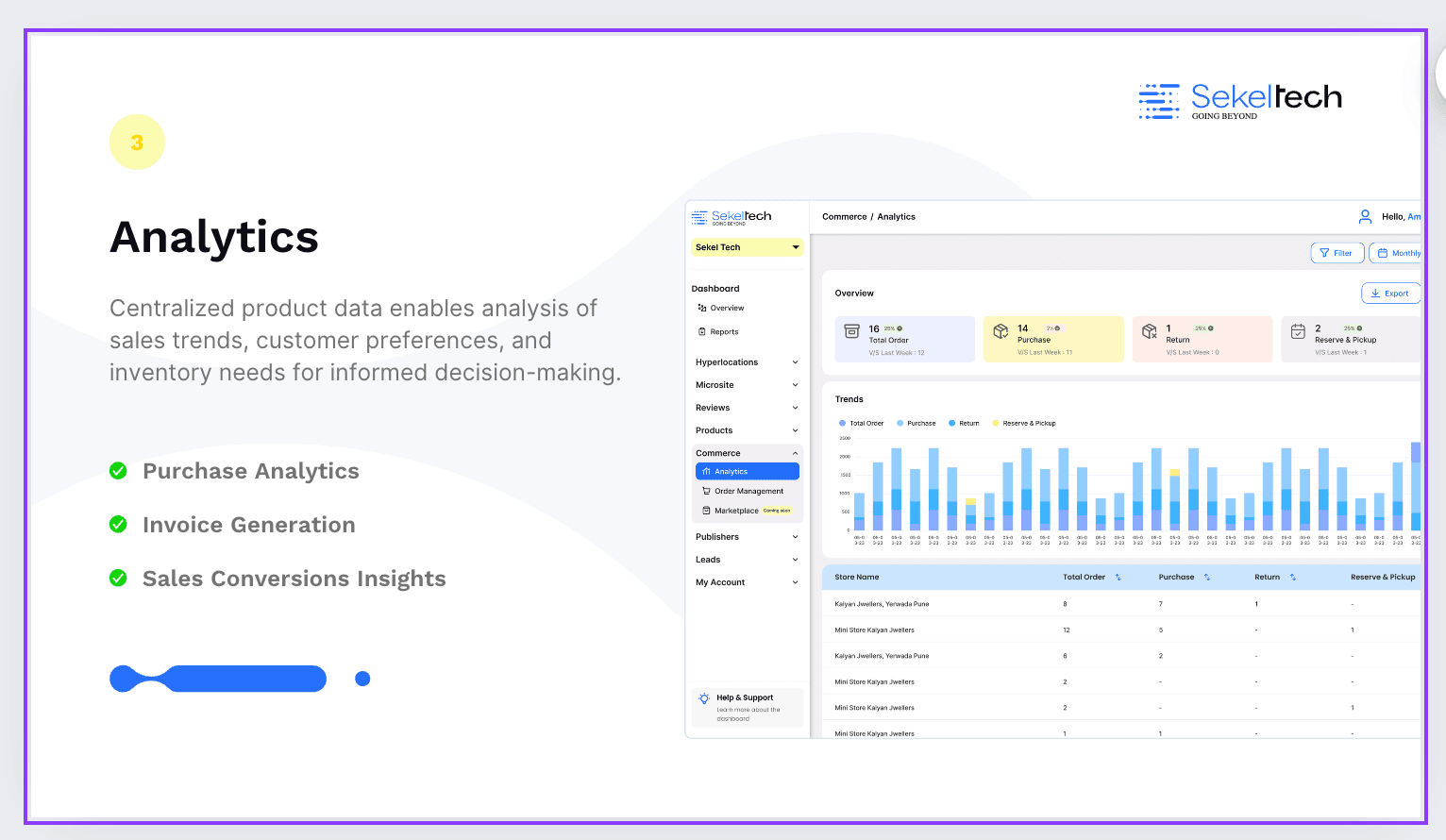 Hyperlocal Manage & Analytical Dashboard
