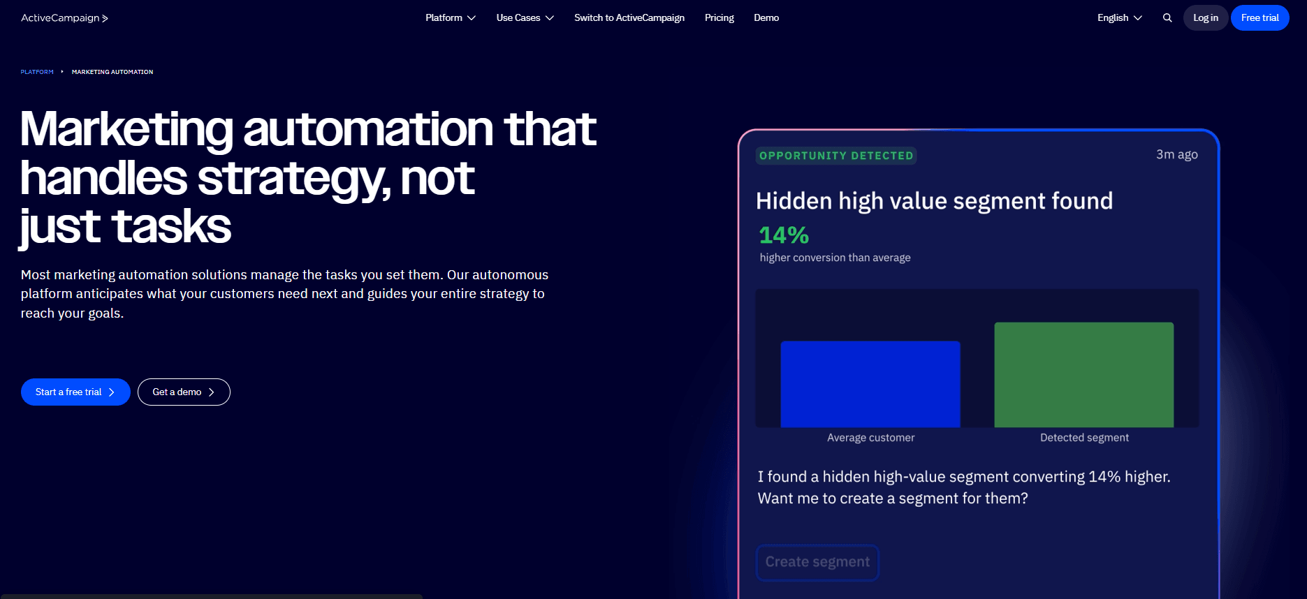 Digital Marketing Automation Tool - ActiveCampaign