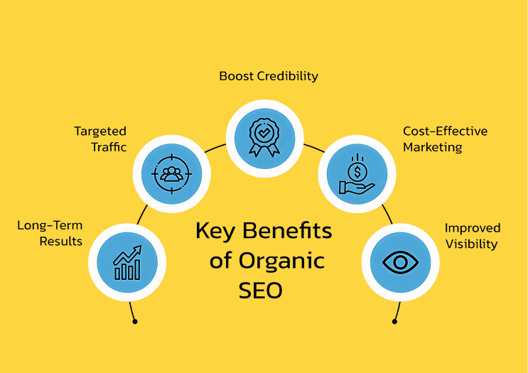 Benefits Of Organic Search