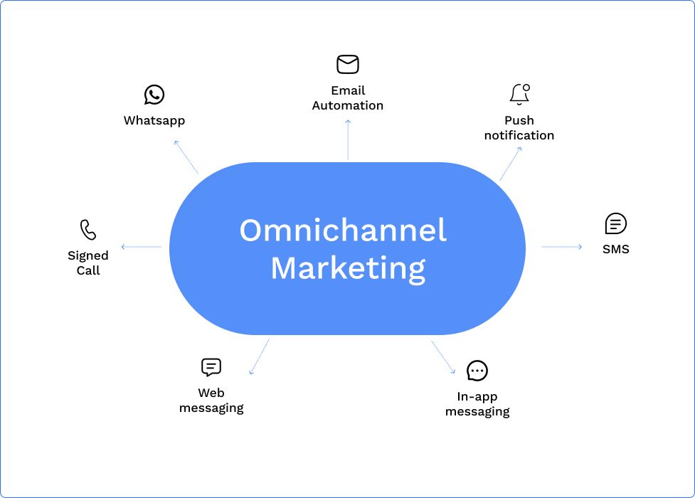 Best Content Management Systems for Omnichannel Marketing ROI