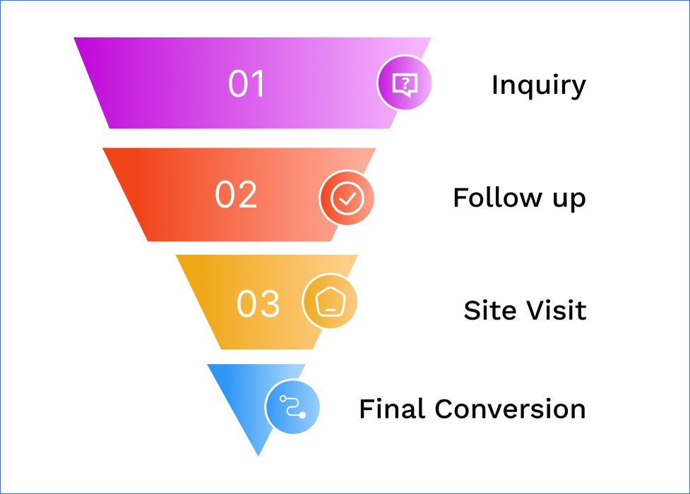 Build a Simple and Effective Sales Funnel