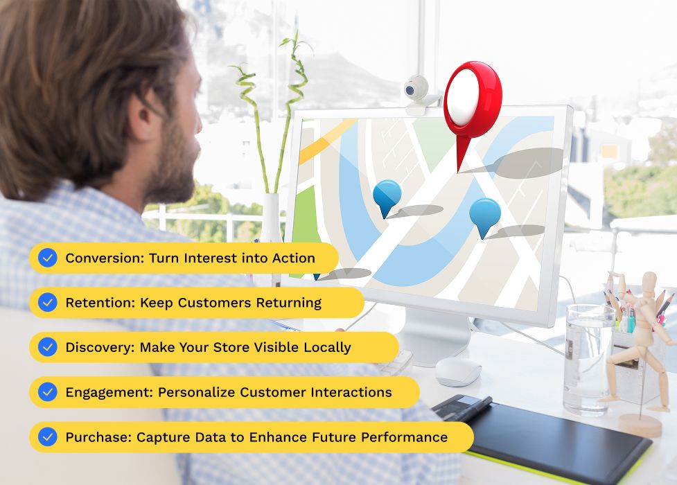 Core Elements of a Location Performance Strategy