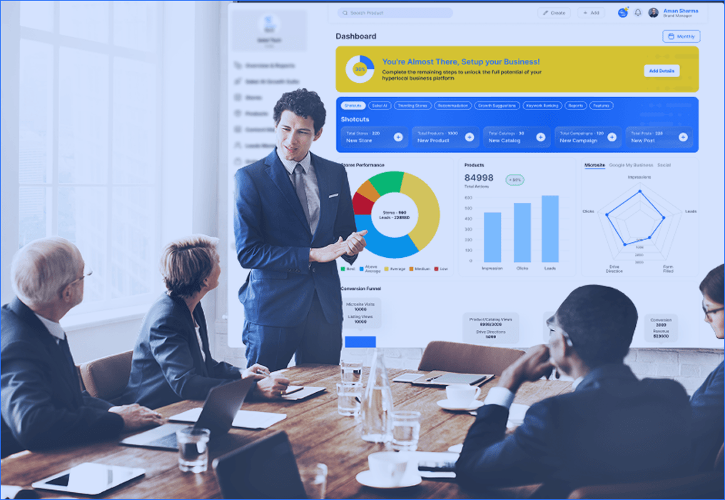 Business data analytics dashboard presenting retail performance and customer insights