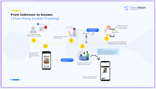 Discovery and Engagement