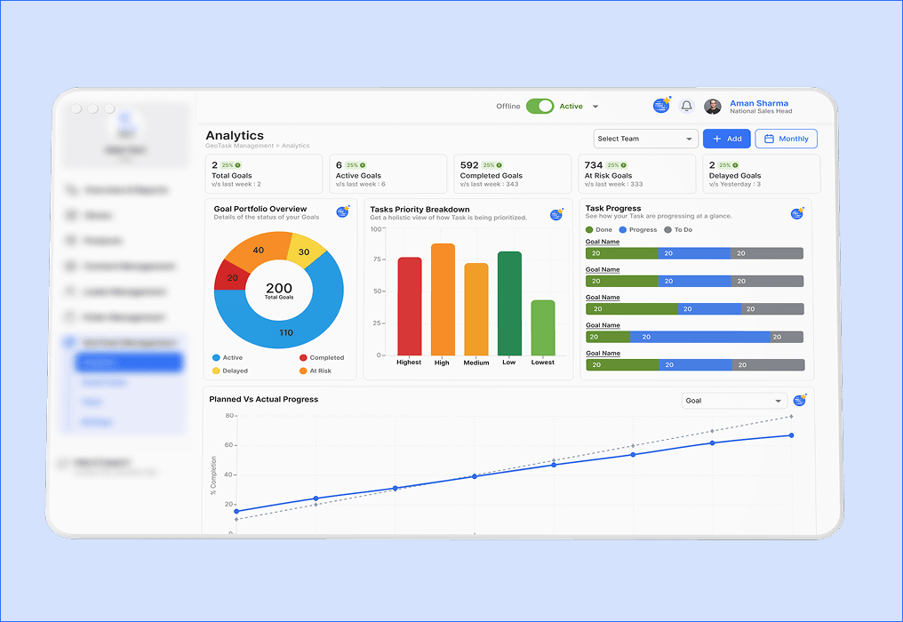 Field Data Insights