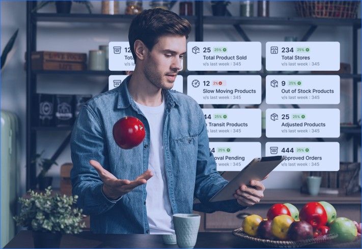Food Retail Management Strategy