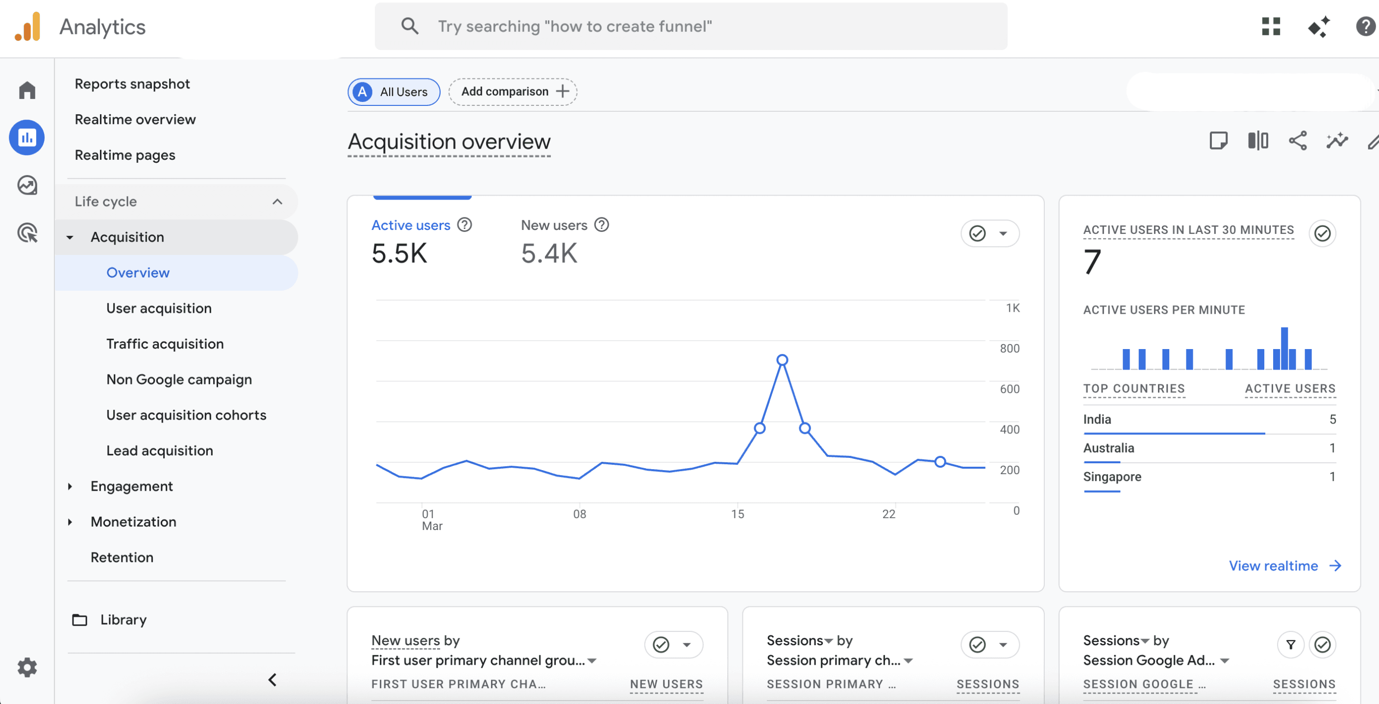 Google Analytics