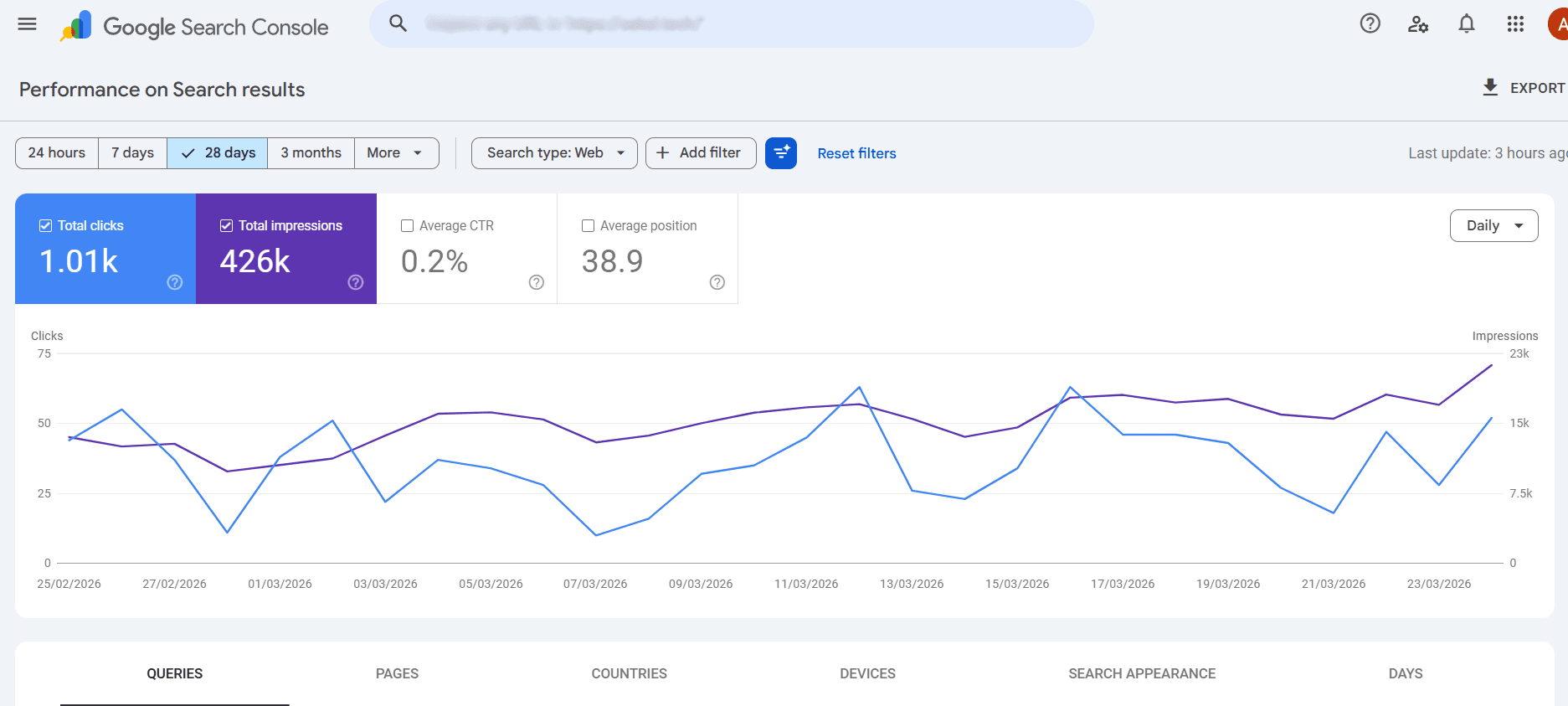 Google Search Console Dashboard