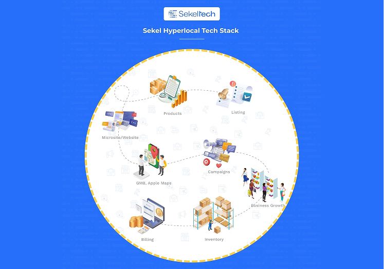 Holiday Marketing Strategy #5_ Make Ordering and Checkout Frictionless
