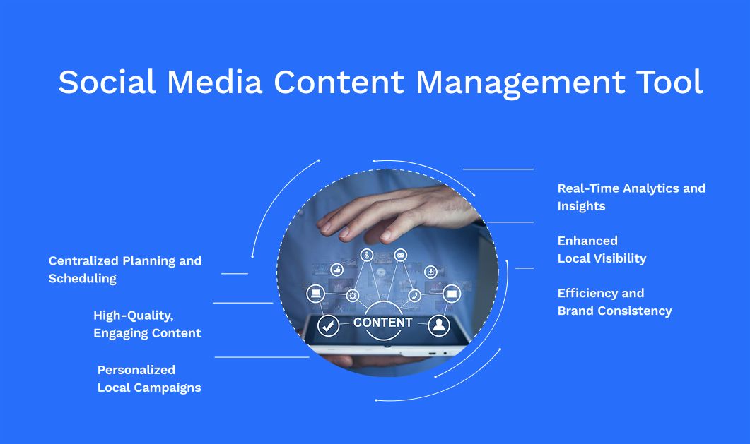 How Brands Benefit from Social Media Content Management Tool