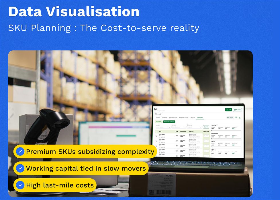How Cost-to-Serve Changes SKU Planning Decisions