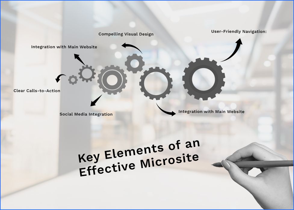 Key Elements of an Effective Microsite