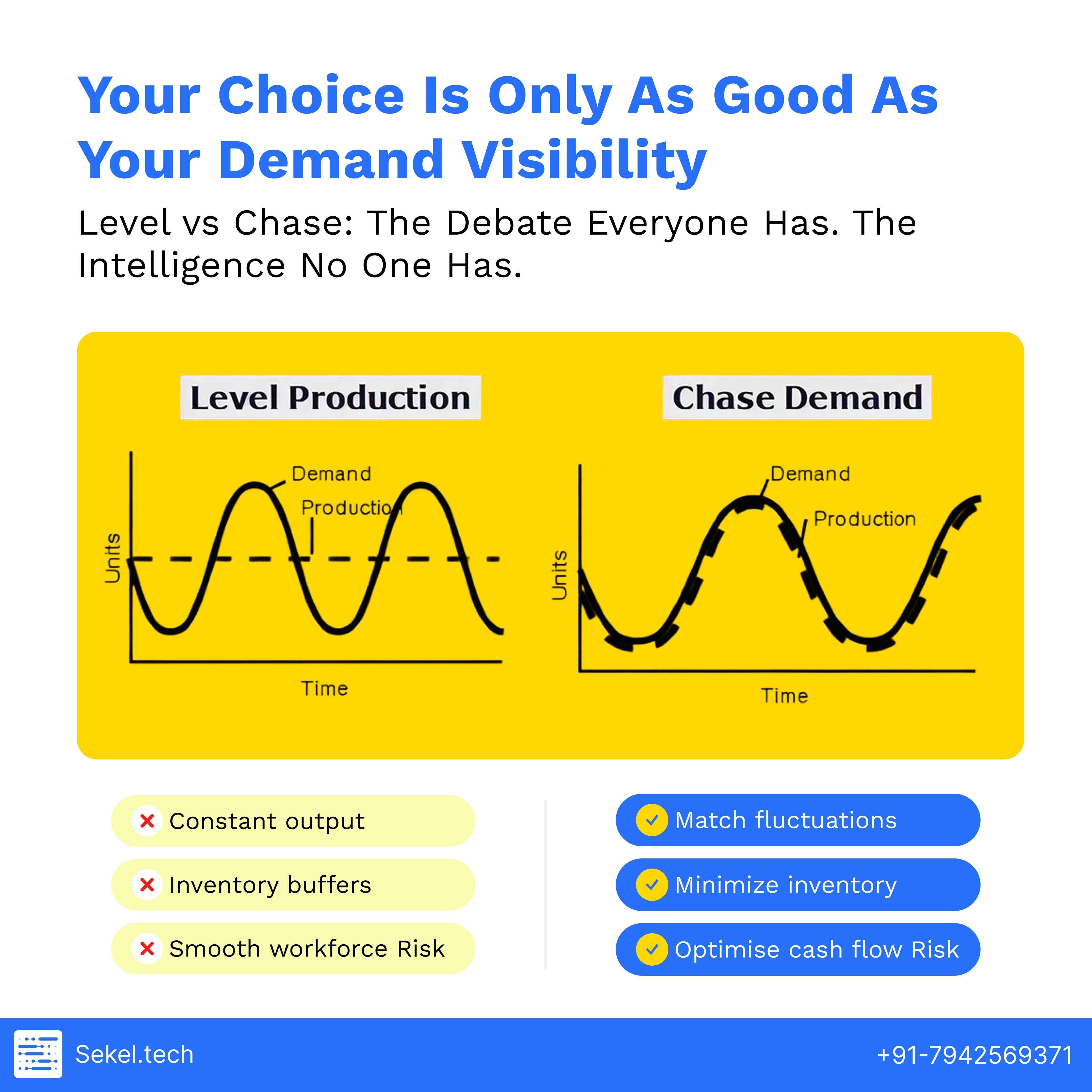 Level Production vs Chase Demand