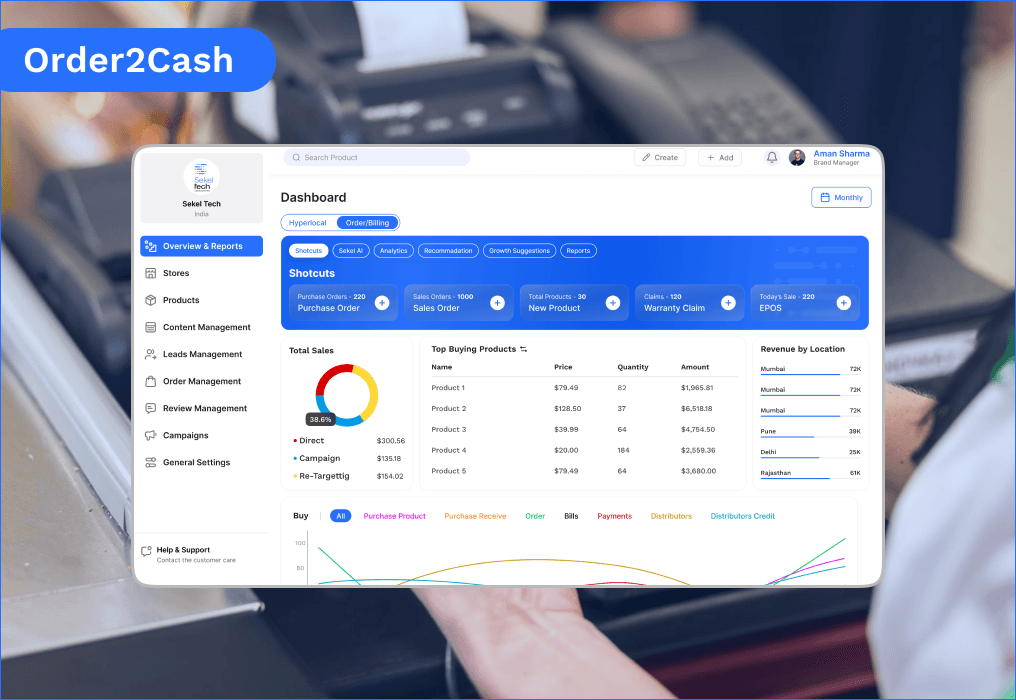 Order-to-cash dashboard showing sales, orders, and revenue analytics with POS system in background, highlighting business performance tracking and reportin