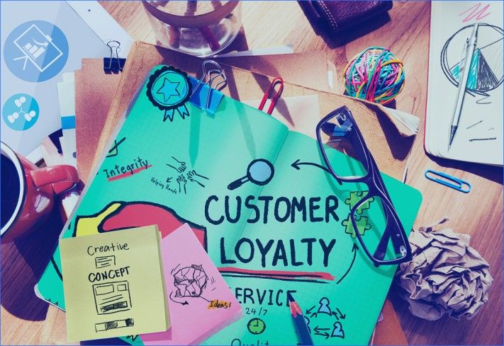 Promotional & Loyalty Marketing