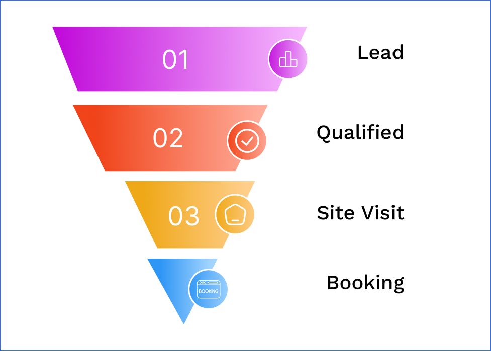 Real Estate CRM Lead Management Best Practices