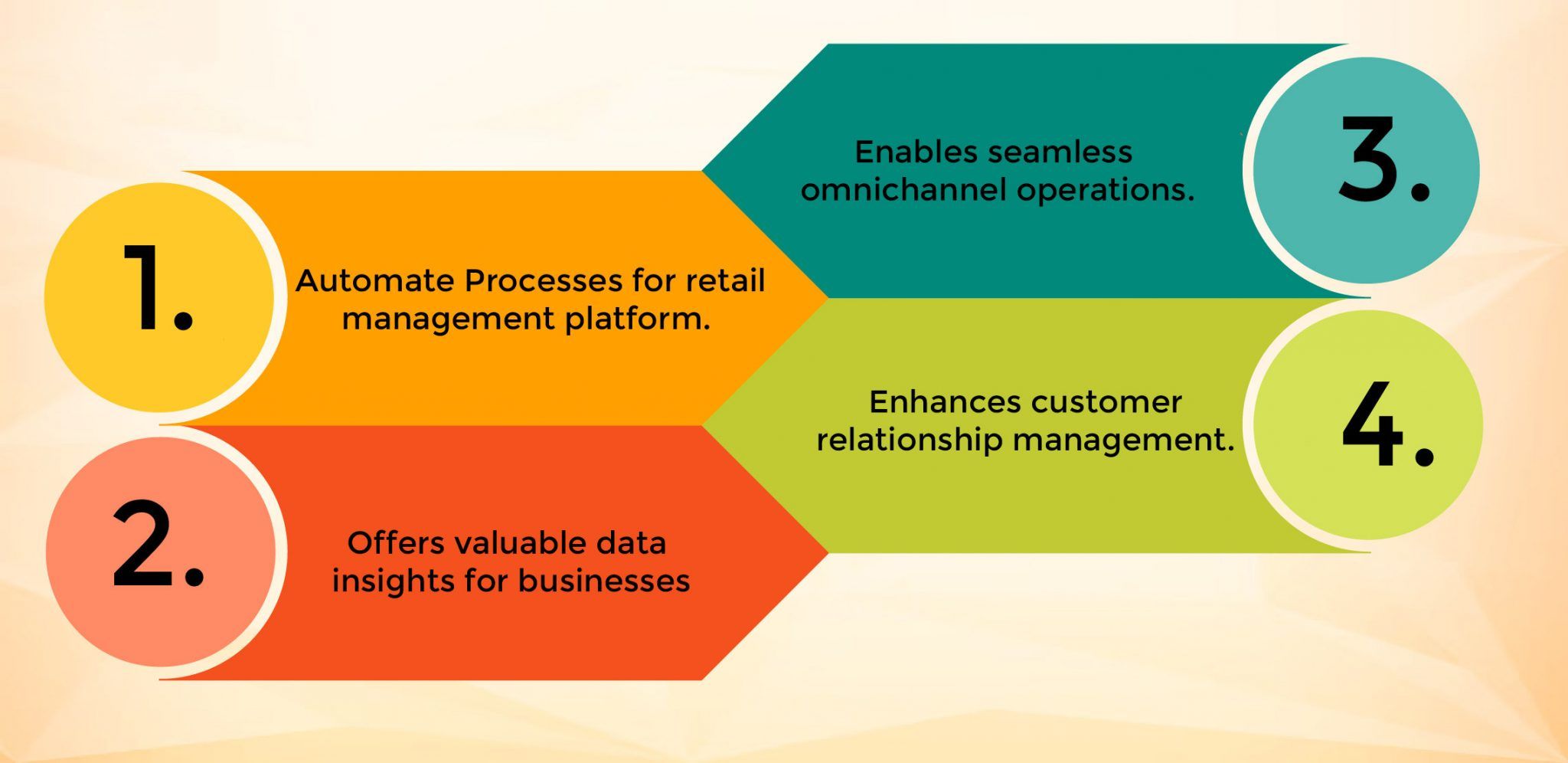 Sales and Retail Management.jpg