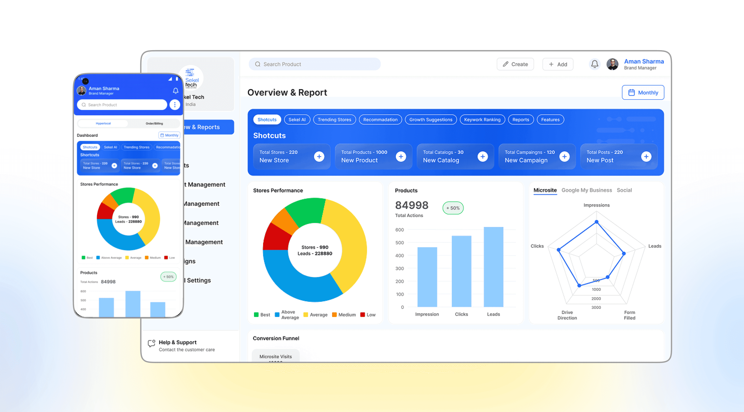Sekel Tech_A Leading Example of Omni Channel Retailing