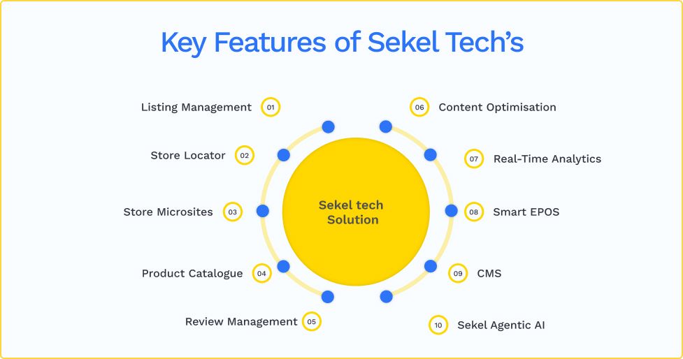 Key Features of Hyperlocal Discovery Tools