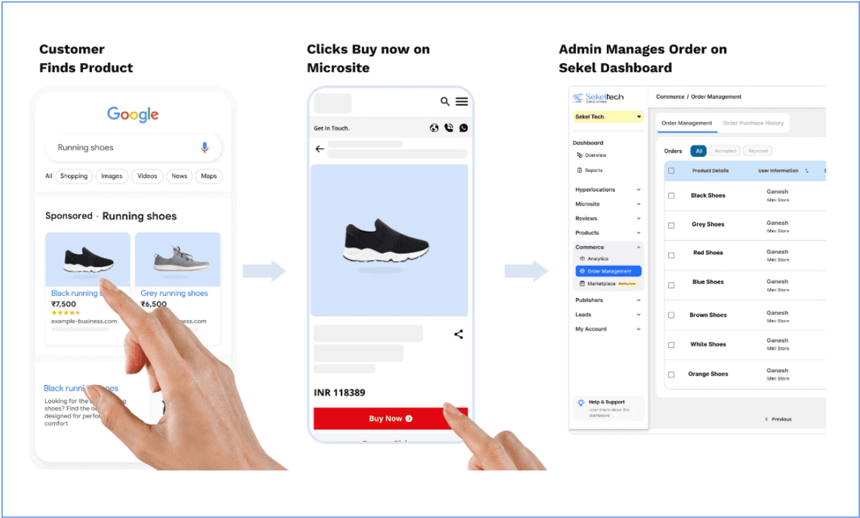 Sekel Tech's Store2Door Omni Commerce tool