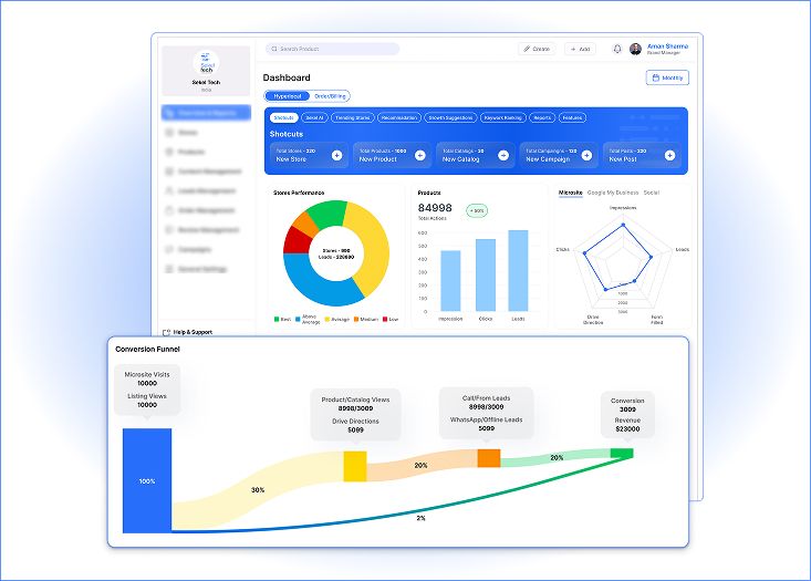 Sekel’s Solution_ Unified Hyperlocal Intelligence Layer