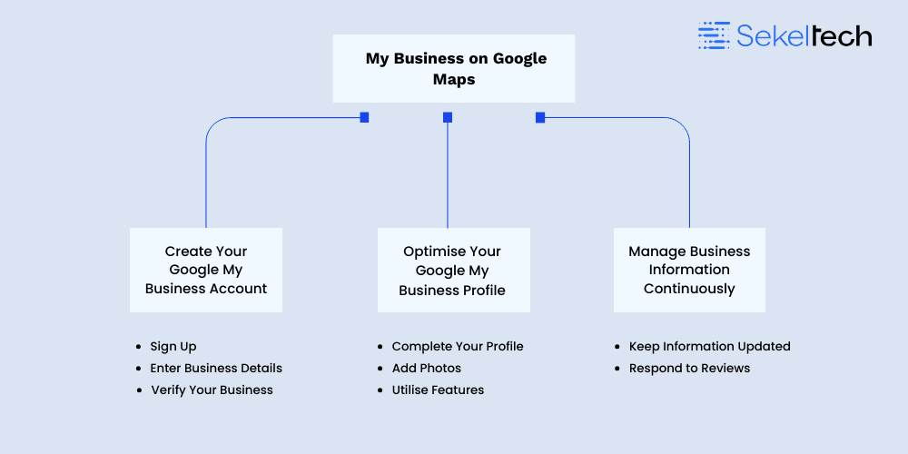 Step-by-Step Guide to Adding and Optimising My Business on Google Maps.png