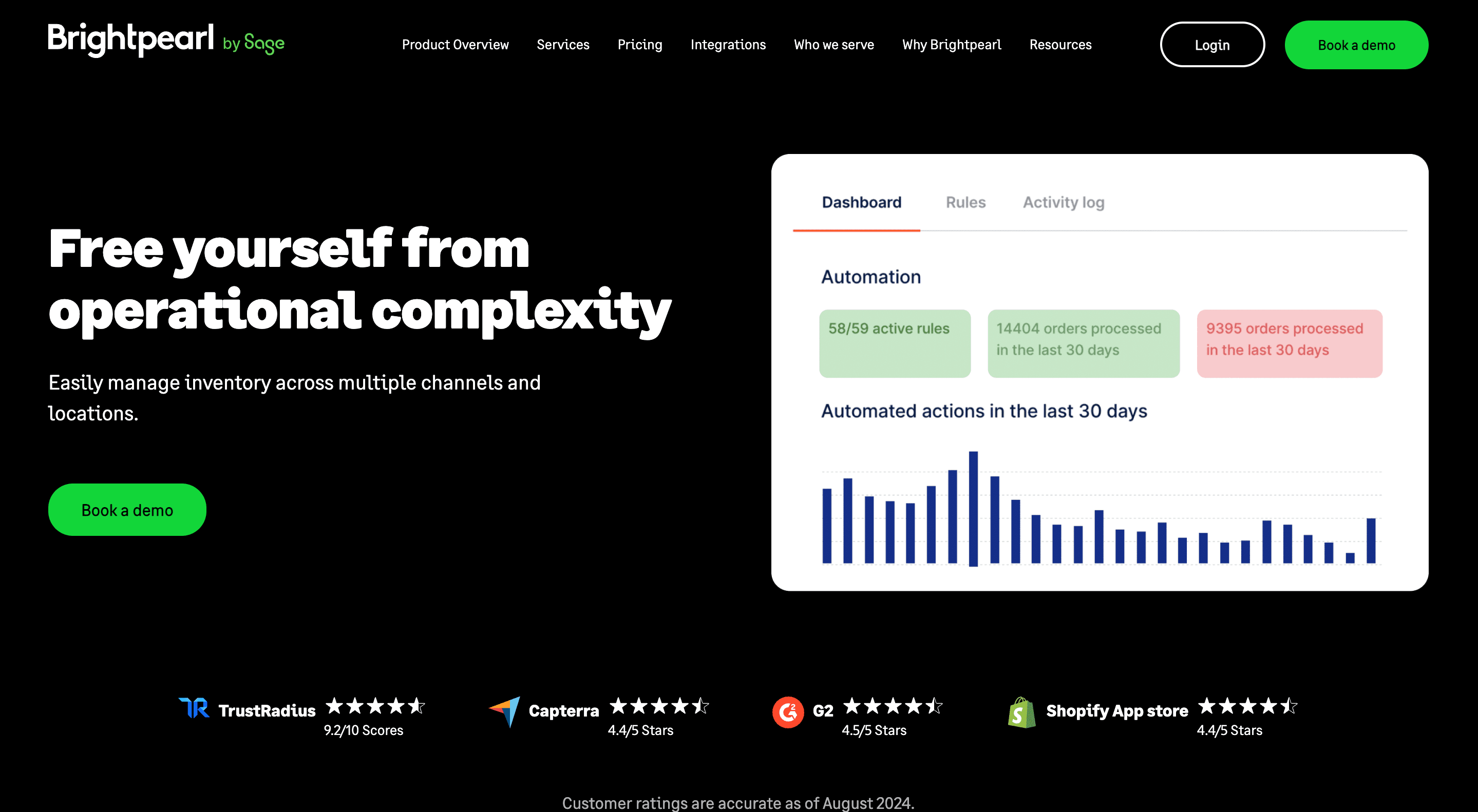 Store Management Software_Brightpearl