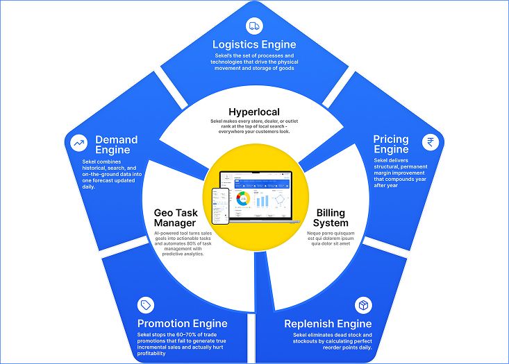 Technology Architecture Behind an Omnilocal Orchestration Platform