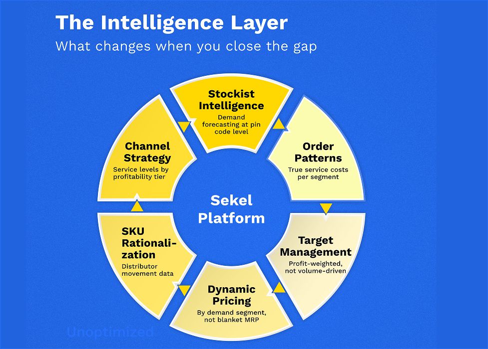 The Intelligence Gap FMCG Brands Must Close