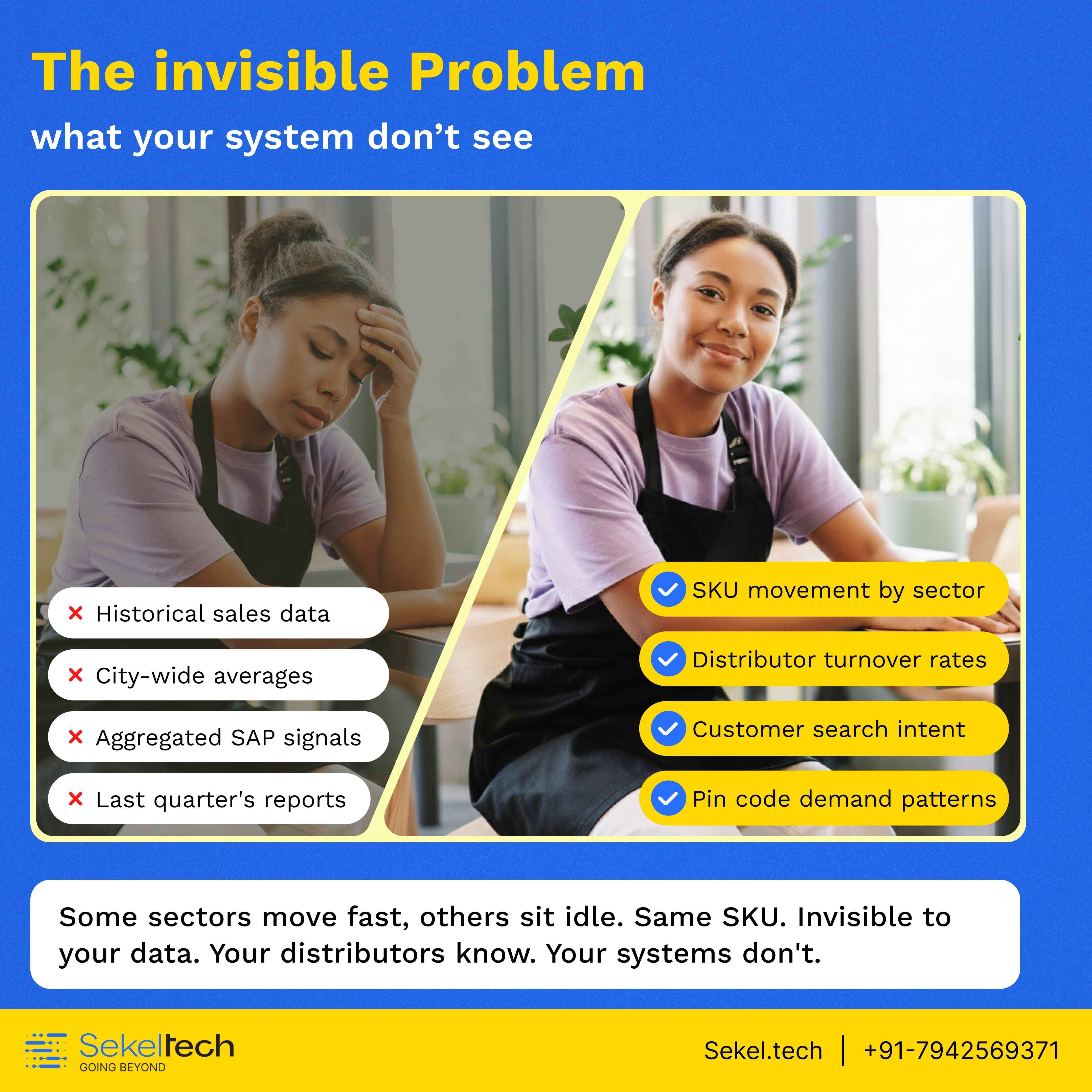 The Invisible Problem