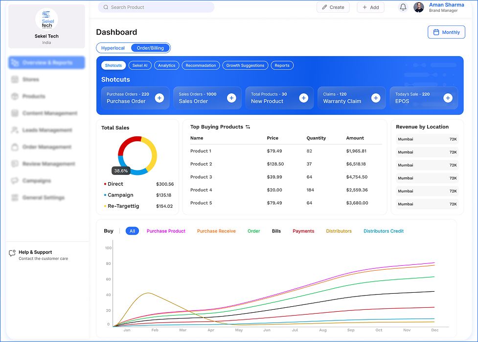 The Sekel Advantage From Cost Tracking to Profit Intelligence