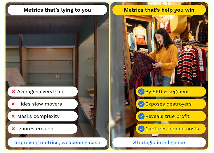 What FMCG Brands Should Measure Instead of Cost per Unit