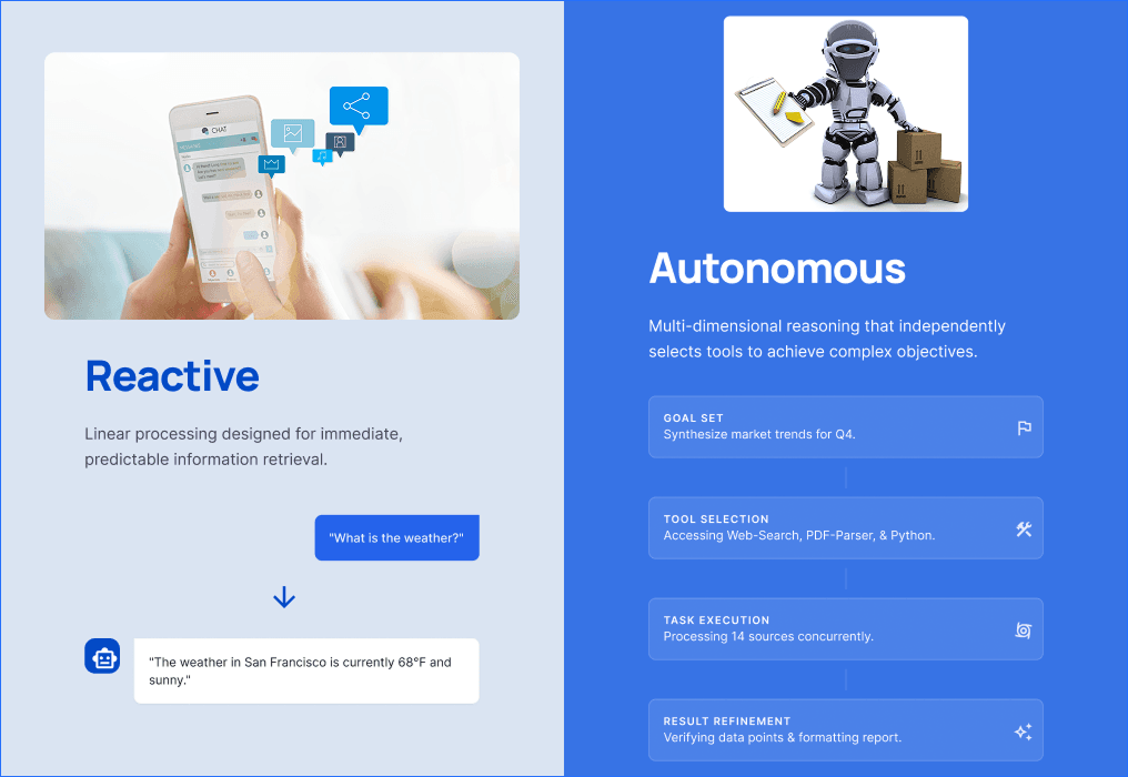 reactive chatbot and an autonomous AI agent