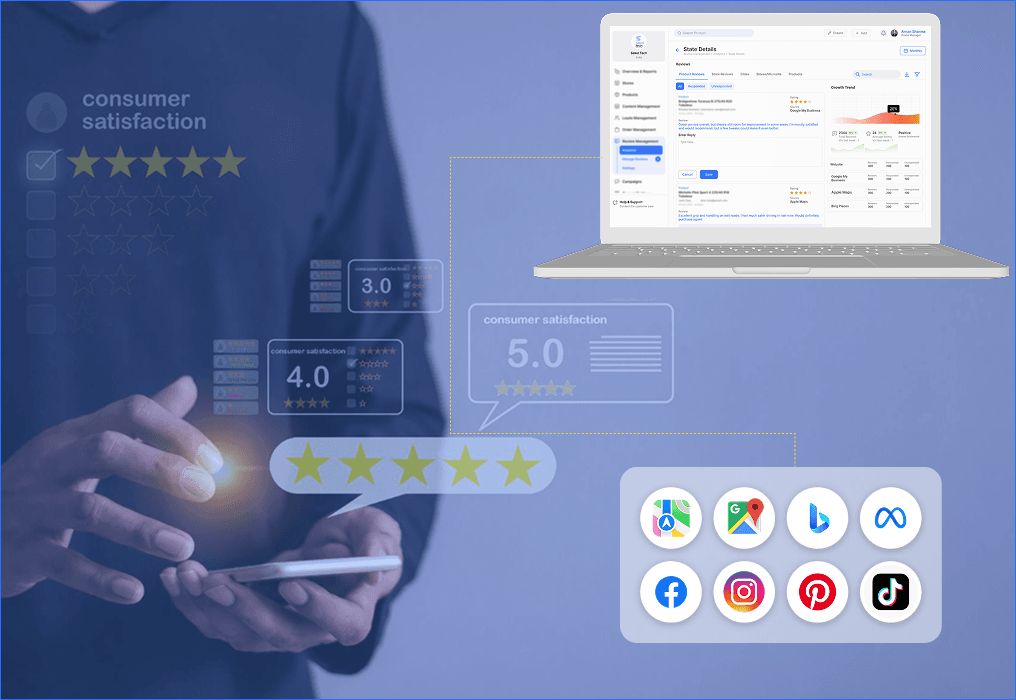 What Is Business Review Management