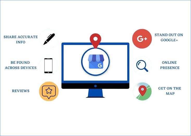 What Is Google My Business (GMB) and Why It Matters for Local Businesses