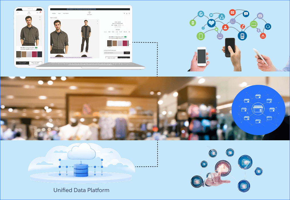 What Is Omni Channel Retailing