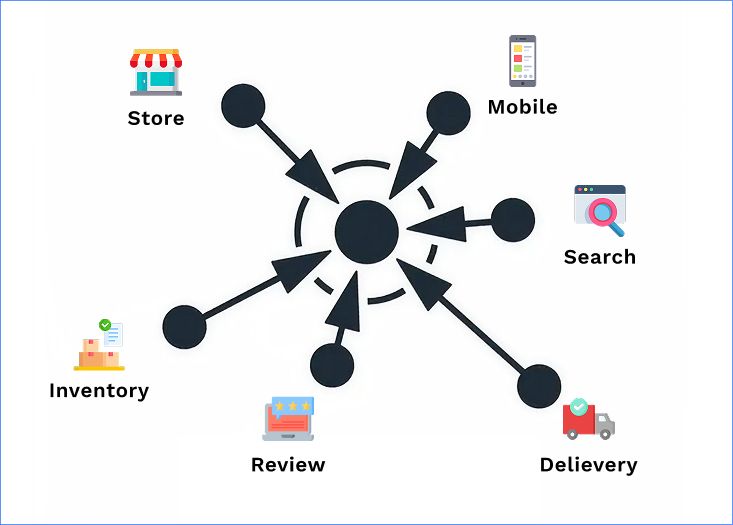 What Is Omnilocal Orchestration