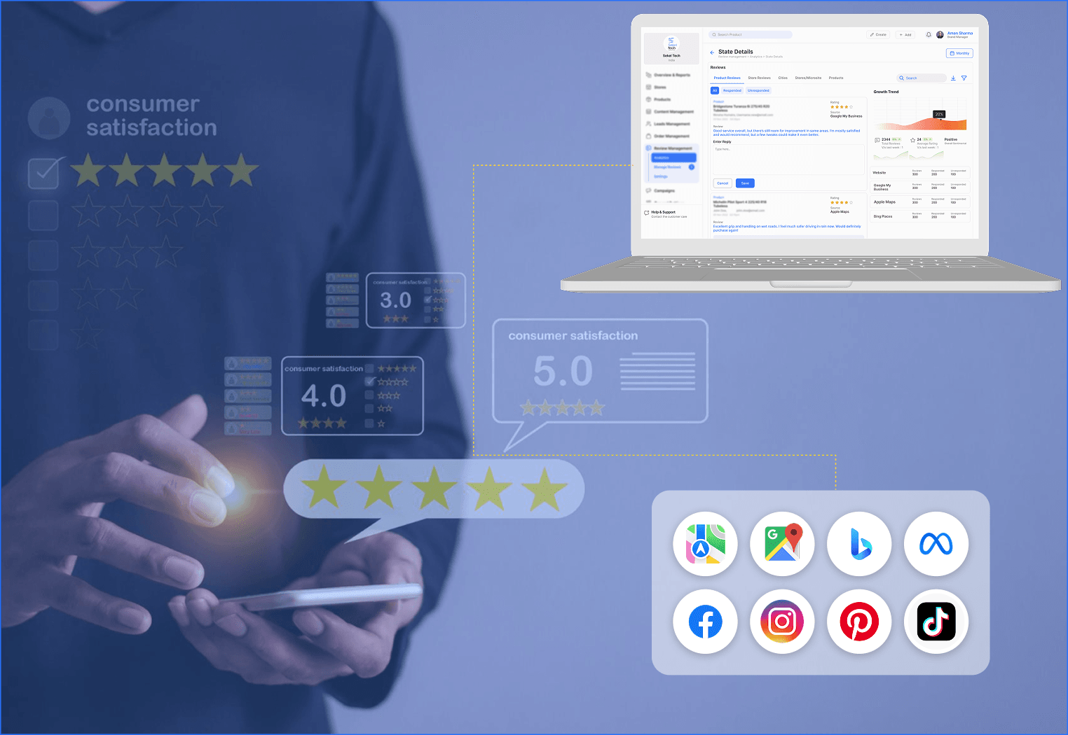 What Is Review Management