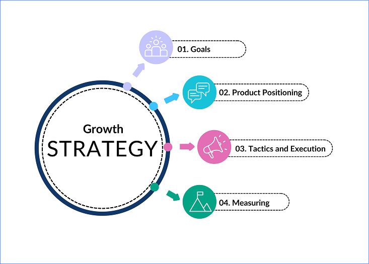 What Is a Small Business Growth Strategy and Why It Matters