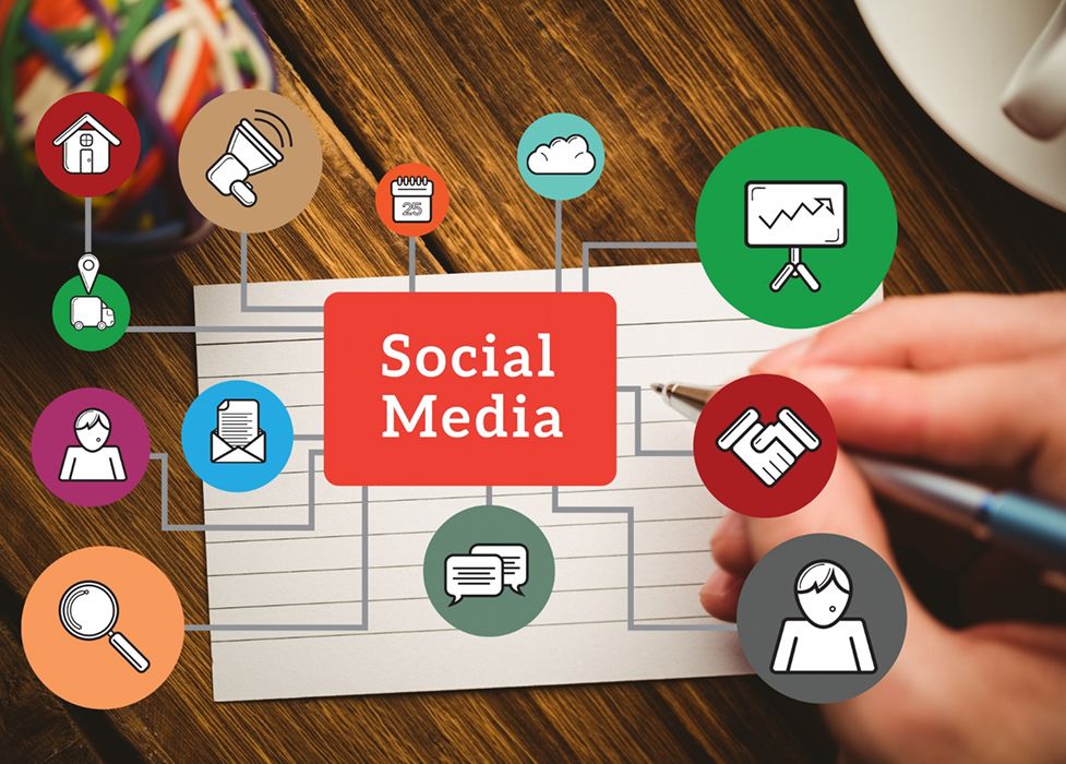 What is Dynamic Social Media Content Management