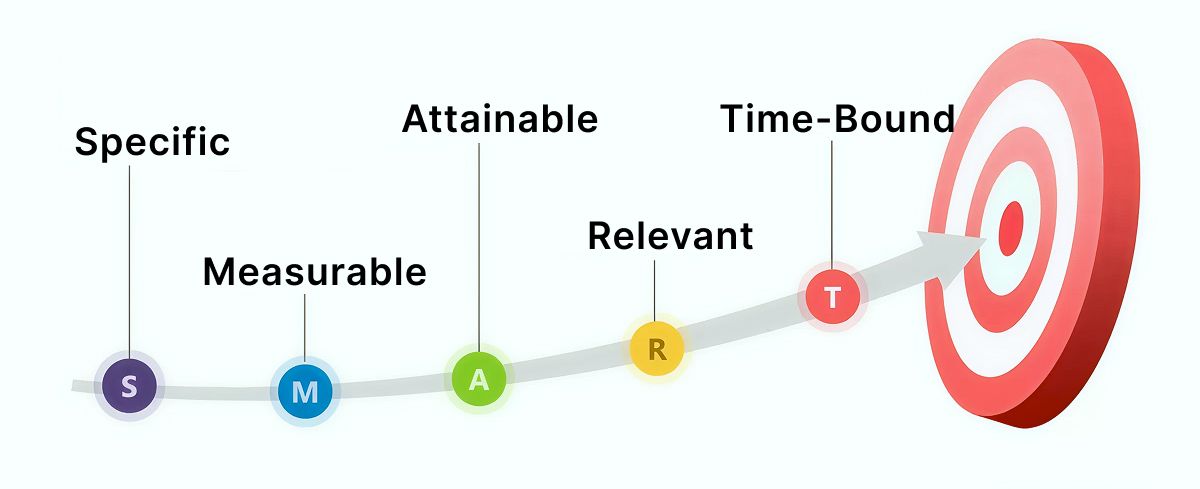 What is Smart Product Management