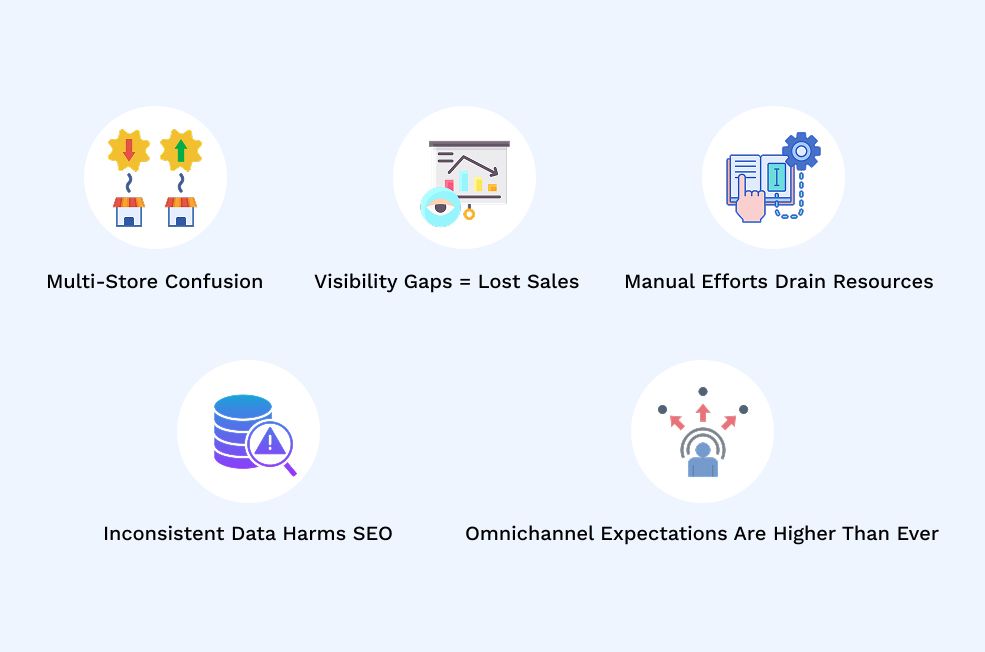 Why Retailers Need Dynamic Listing Management in 2025