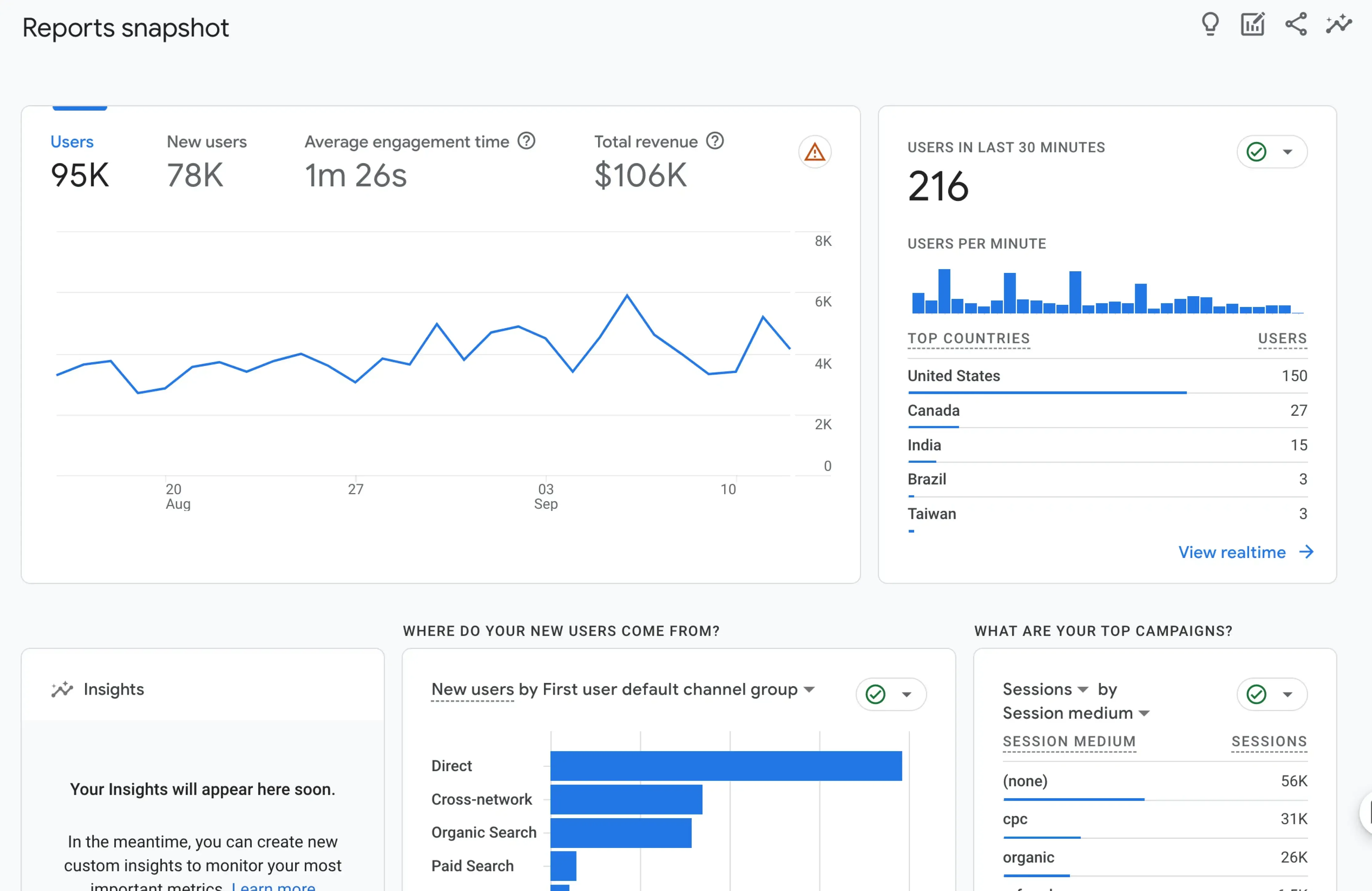 goggle analytics reports